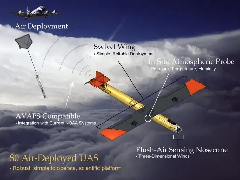 BST S0 UAS article figure 1