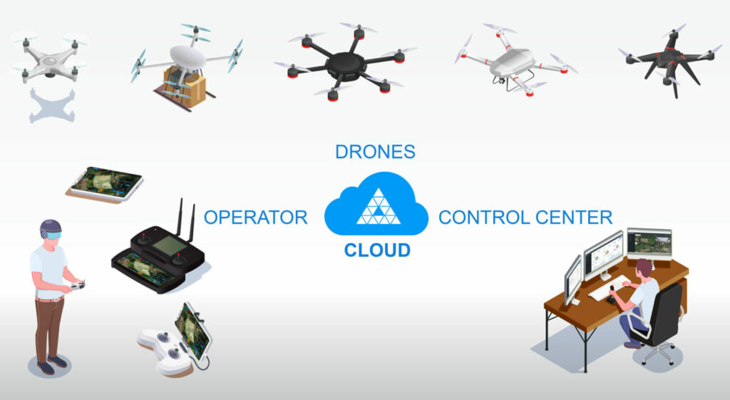 Drone fleet management software