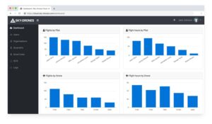 Drone and pilot analytics