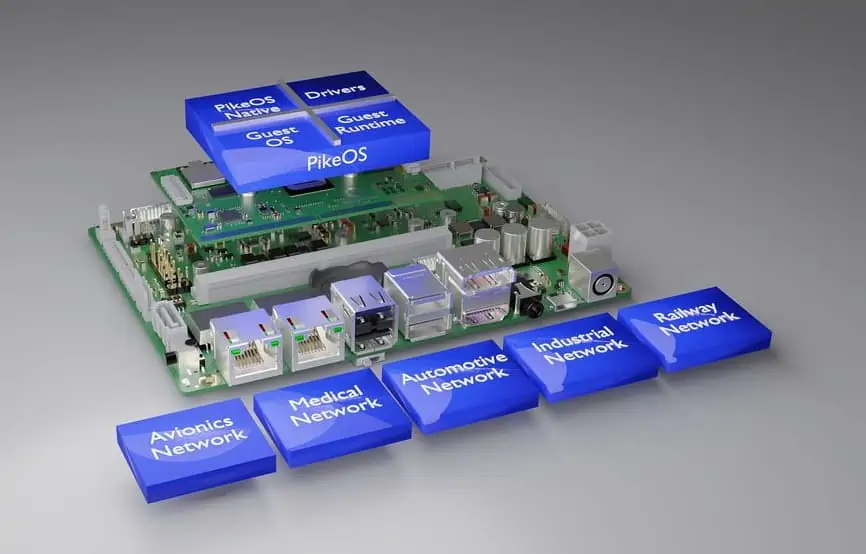 Congatec Partners with RTOS Developer for Critical Systems Solutions