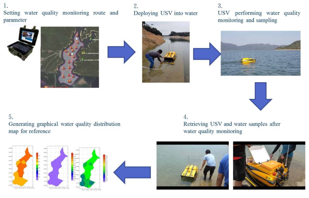 OceanAlpha water quality monitoring USVs 2