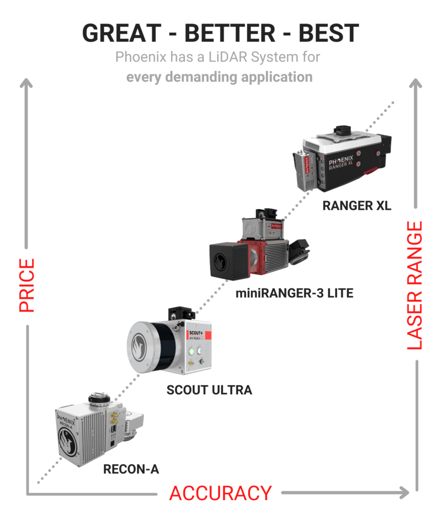 LiDAR Systems Hierarchy