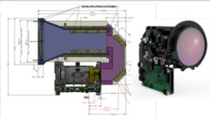 Ophir IR zoom lens design