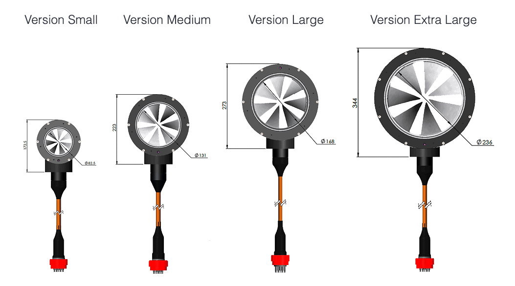 ROV Thrusters