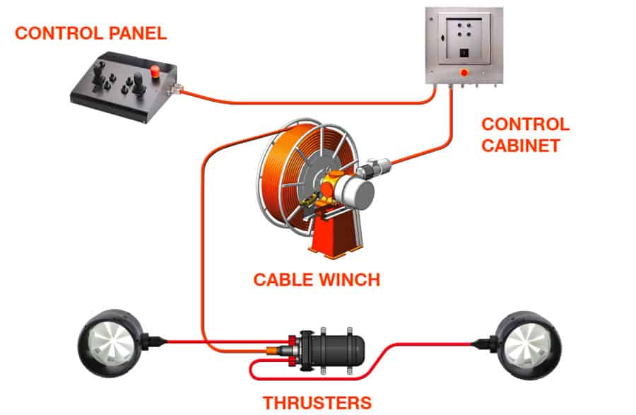 Subsea Tools for subsea lifting