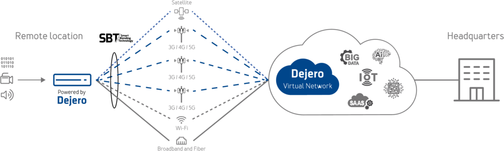 Smart Blending Technology for Tactical Real-Time Video