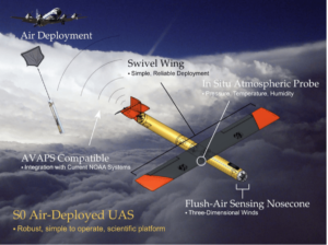 The tube-launched version of the Black Swift S0