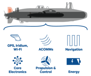 auv technology