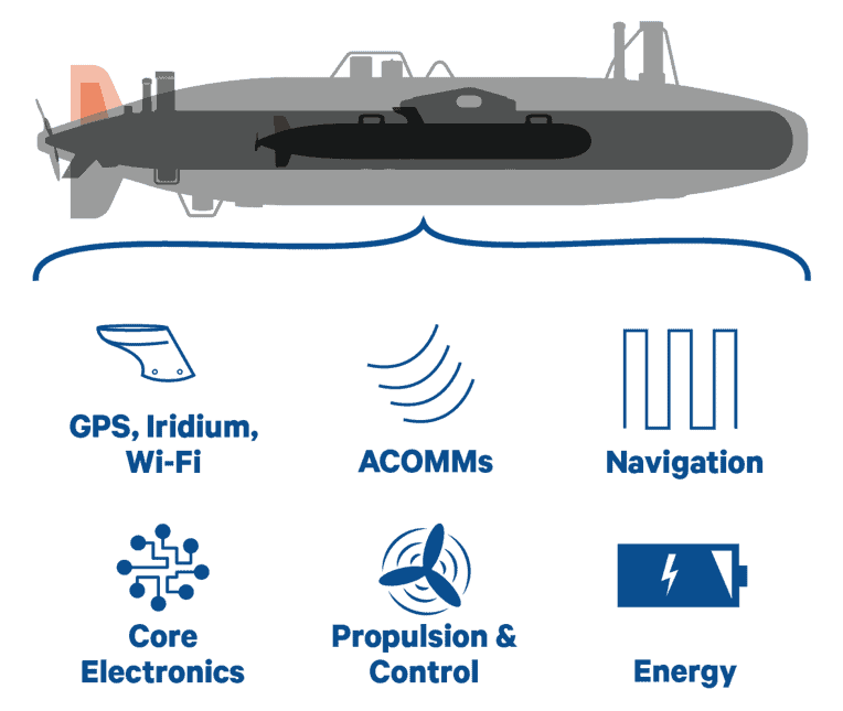 UUVs & AUVs for Ocean Exploration and Long-Endurance Missions | UST
