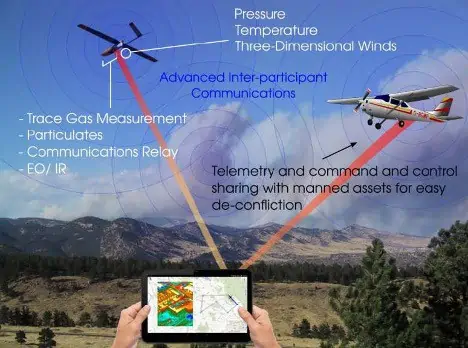 Black Swift UAS wildfire management article 2