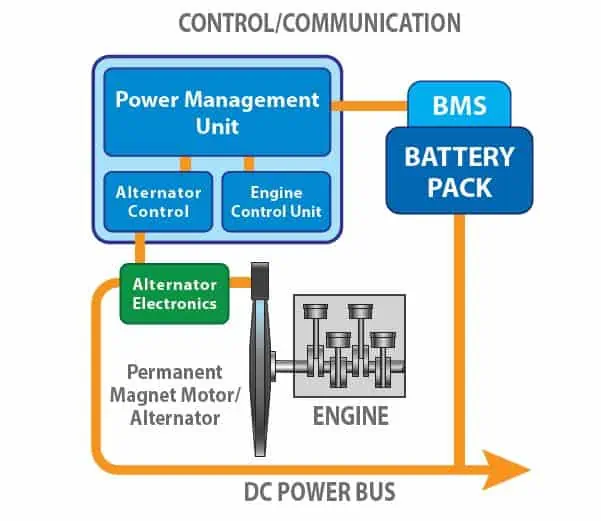 LP_ControlCommunicationDiagram