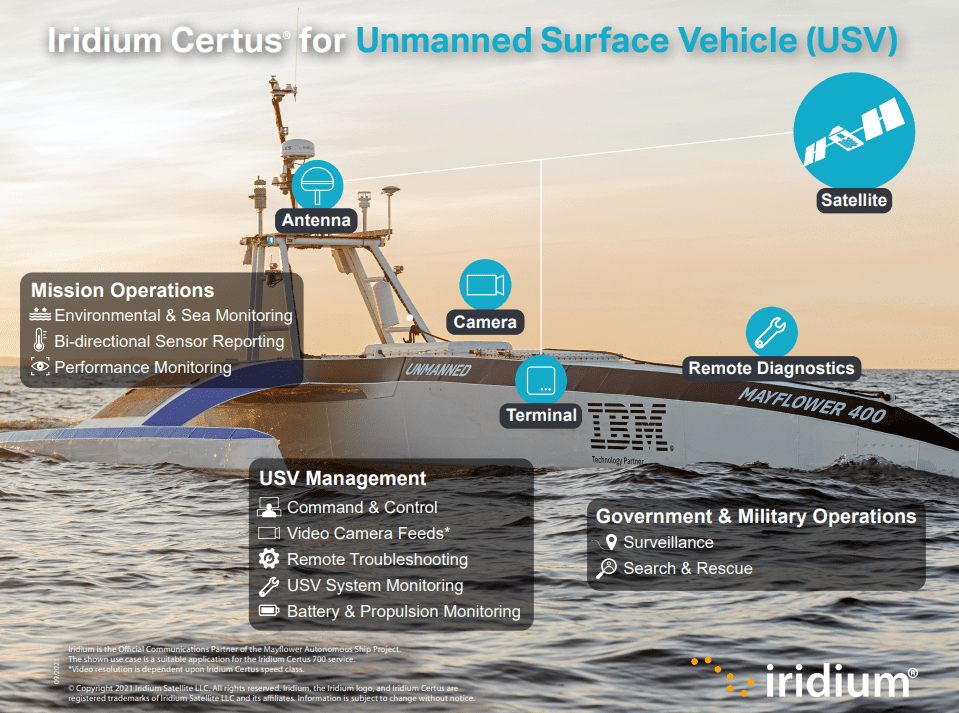 maritime satcom use case