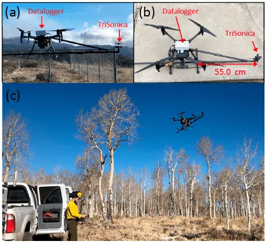 Photos of UAS system to show system design and operation. (a) Horizontal view of system with hovering. (b) The TriSonica Mini was mounted on a carbon fiber pole extending 55 cm off the body of the UAS with the datalogger fixed to the top of the platform. (c) The profiling flight in the Fishlake National Forest, Utah, 7 November 2019.