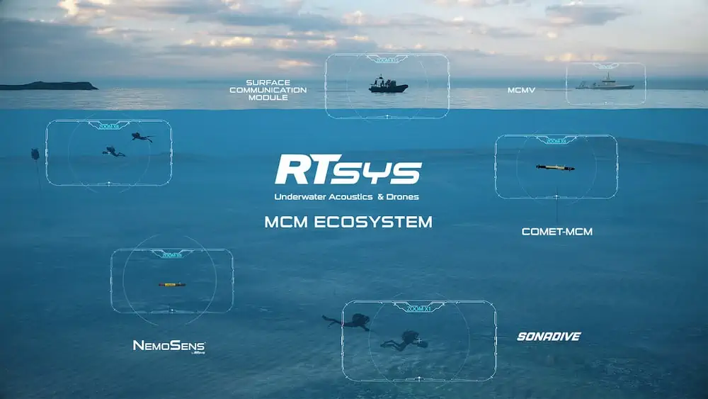 RTSYS_MCM_ECOSYSTEM