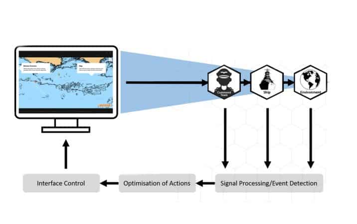 AI and Human-Machine Teaming for Naval Vessels | Unmanned Systems ...