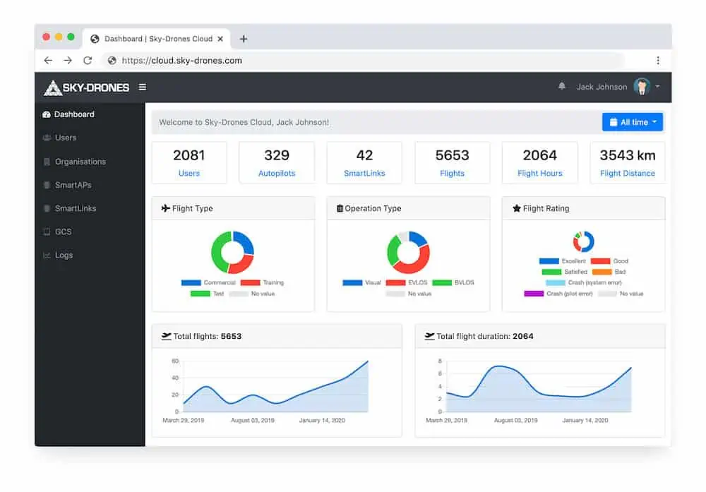 cloud-dashboard-example