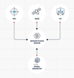 multi sensor fusion technology