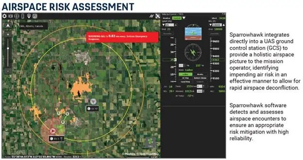 AIRSPACE RISK ASSESSMENT