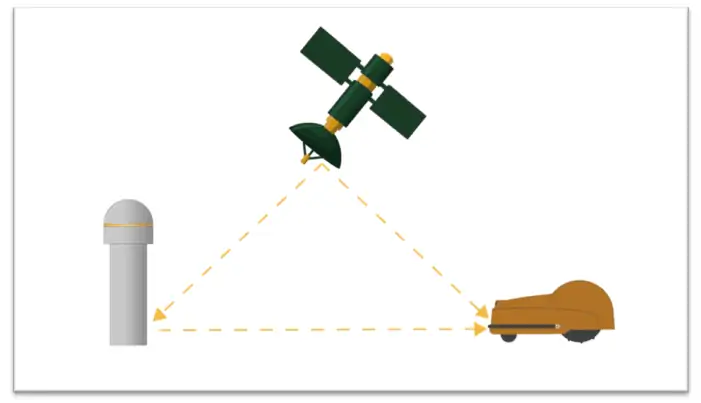 ComNav Technology Launched GNSS High Precision Positioning Solution for Lawn Mower