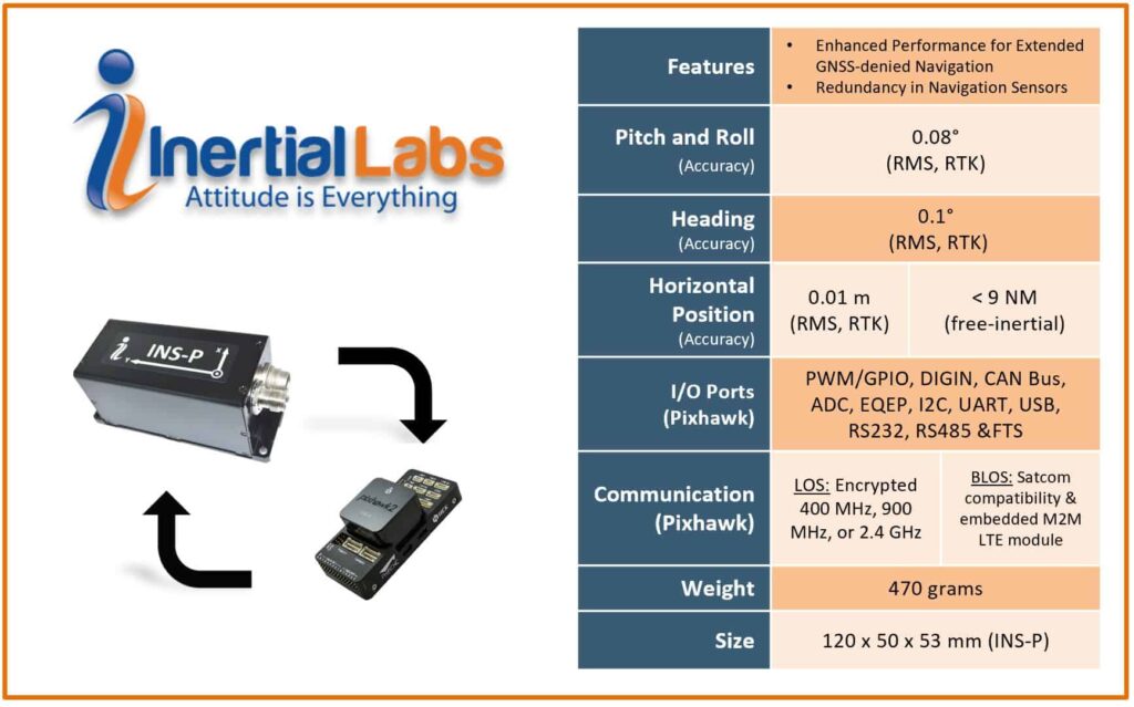 Development Drone PX4 GPS-Denied Navigation and Obstacle Avoidance