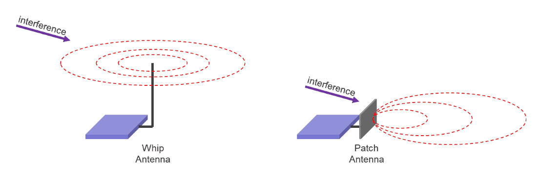 Antenna Recommendations for UAS by Doodle Labs