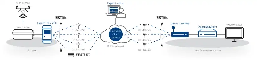 Dejero for SDPD