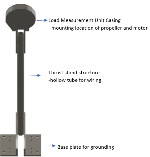 Figure 1: Early design concept of the Flight Stand