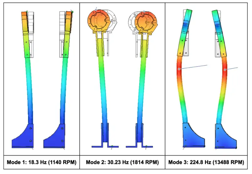 Figure 2 : Vibration modes of the thrust stand