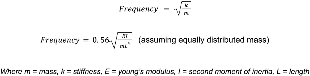 Tyto Robotics equation