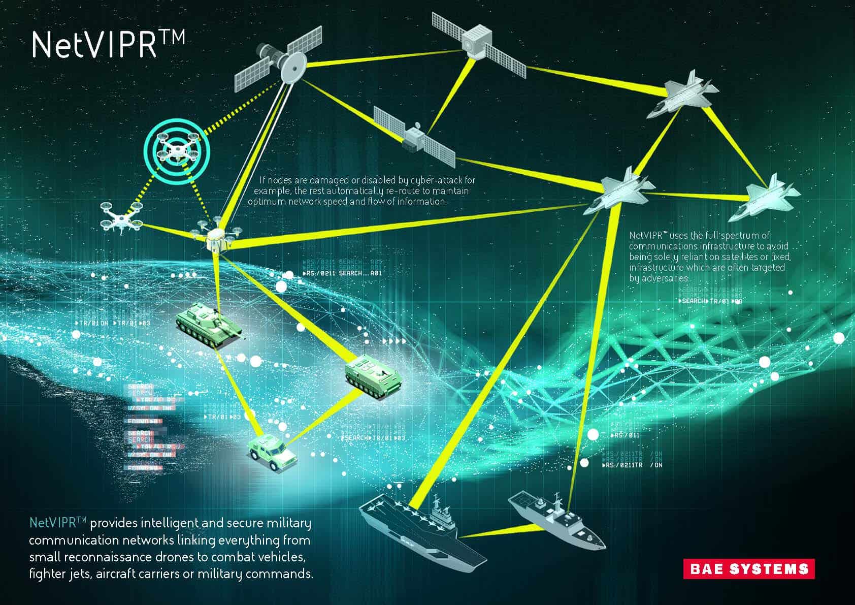 New Military Communications Network Released | UST 