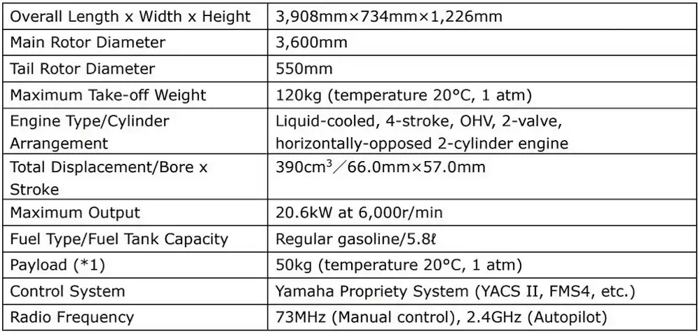 FAZER R G2 specifications