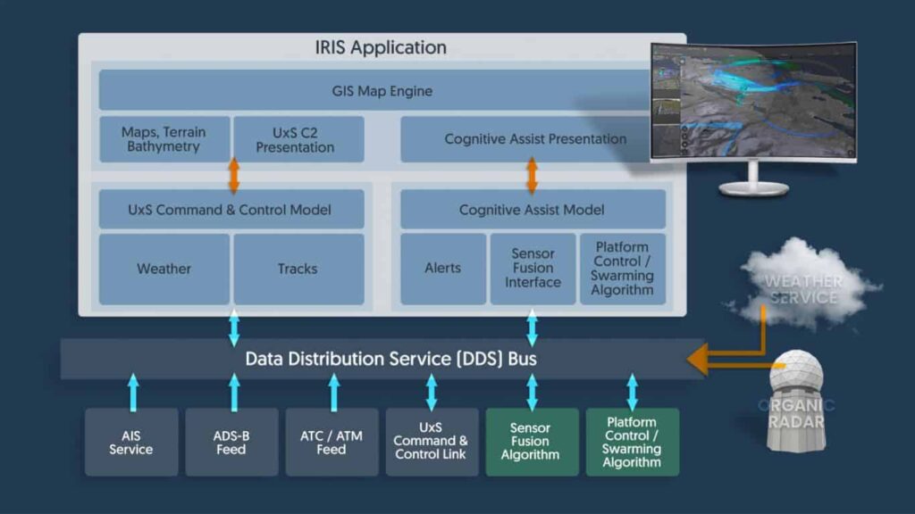 IRIS UxS situational awareness software