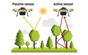 passive-sensor-active-sensor-uav-lidar