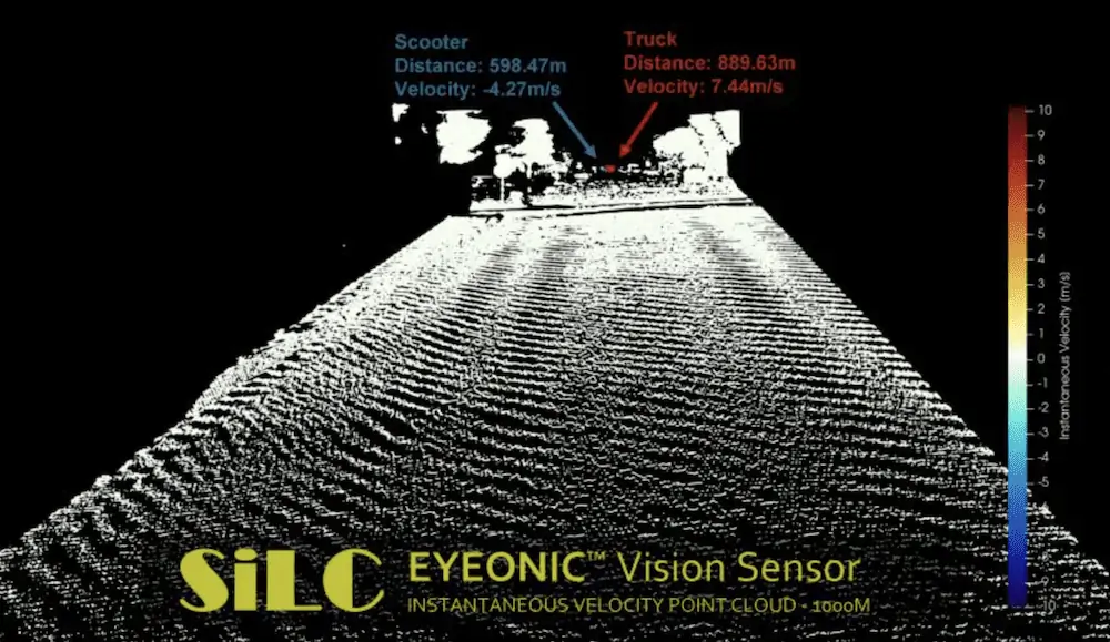 SiLC Eyeonic Vision Sensor