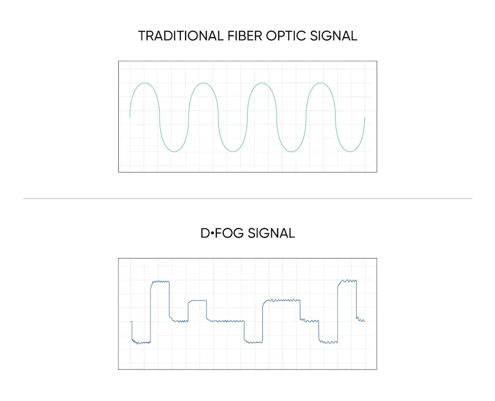 DFOG signal