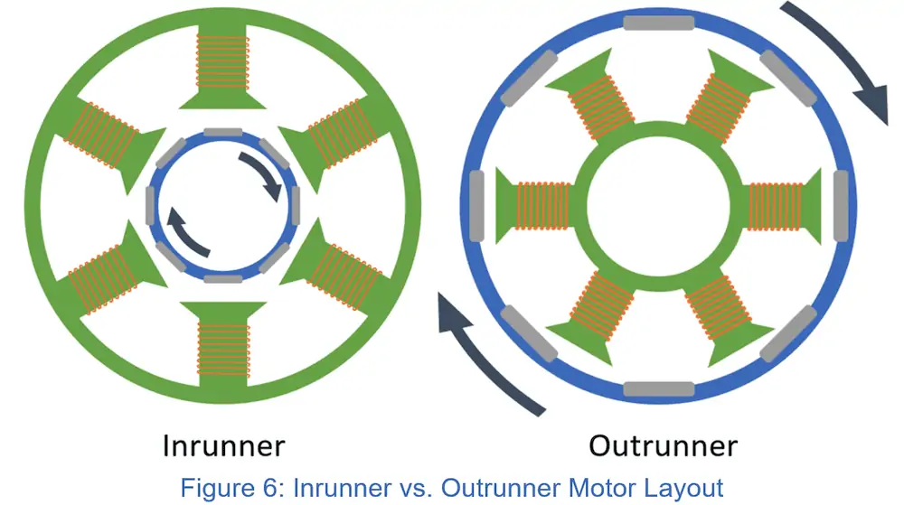 Outrunner_Inrunner