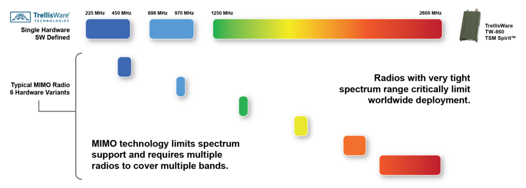 TSM Spectrum Graph