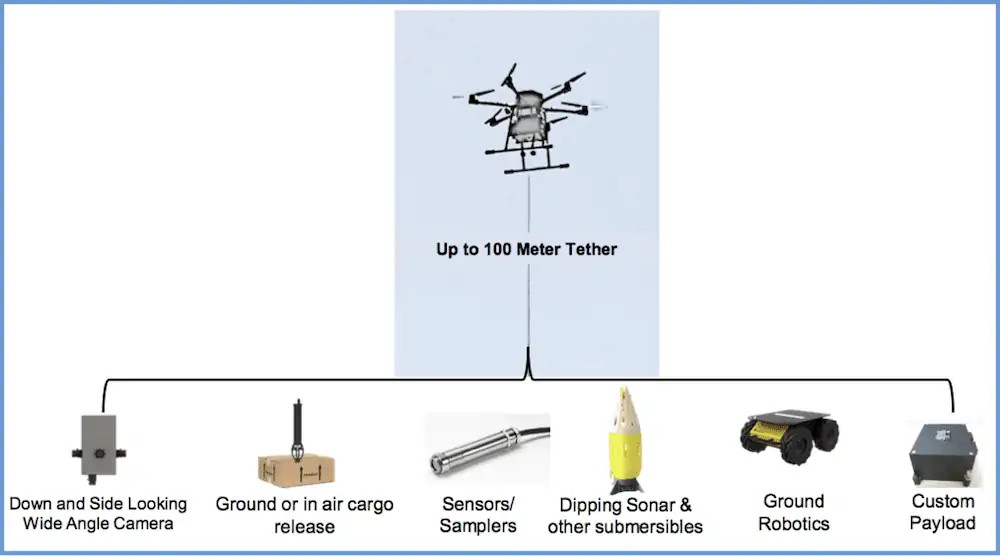 USOG Smart Tether System