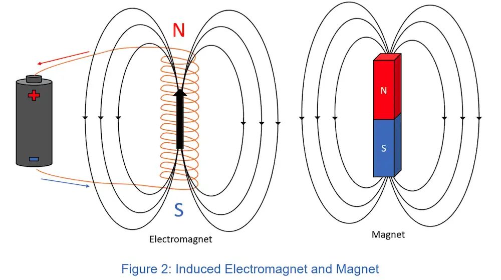 electromagnet