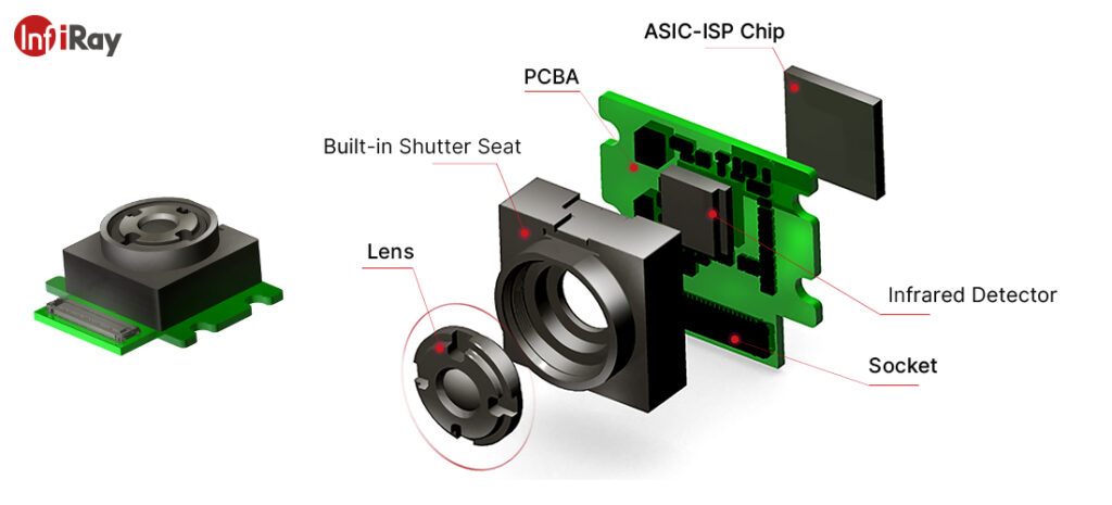 thermographic camera module