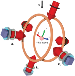 Design concept and geometry of the hybrid quantum inertial sensor_Exail-iXAtom