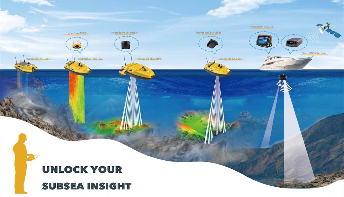 SatLab Geosolutions geospatial and surveying solutions
