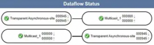 Sunhillo data flow