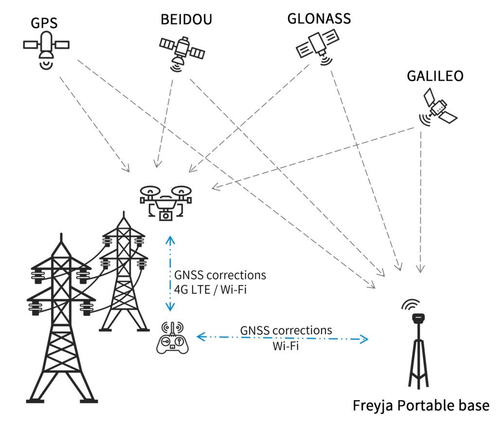 gnss technology