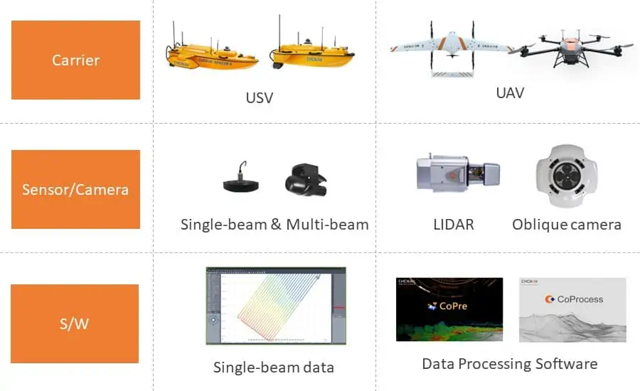 flood-control-digital-twin-project-products-chcnav