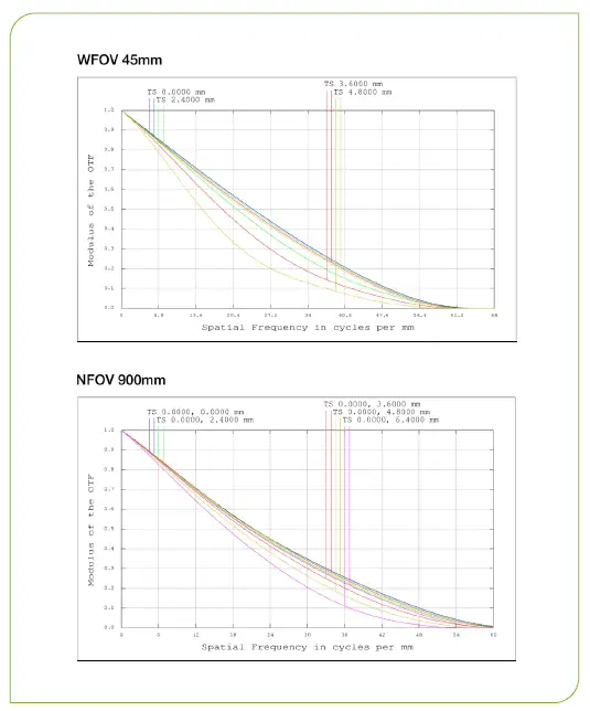 IR-Zoom-Lenses-for-Long-Range-4