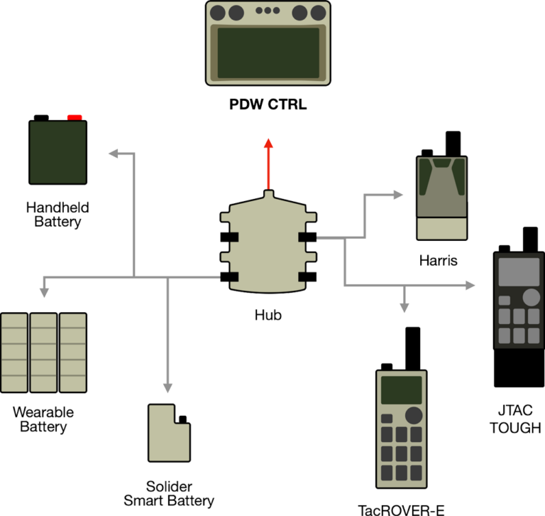 CTRL Ground Control Station Wearable ground controller for drones