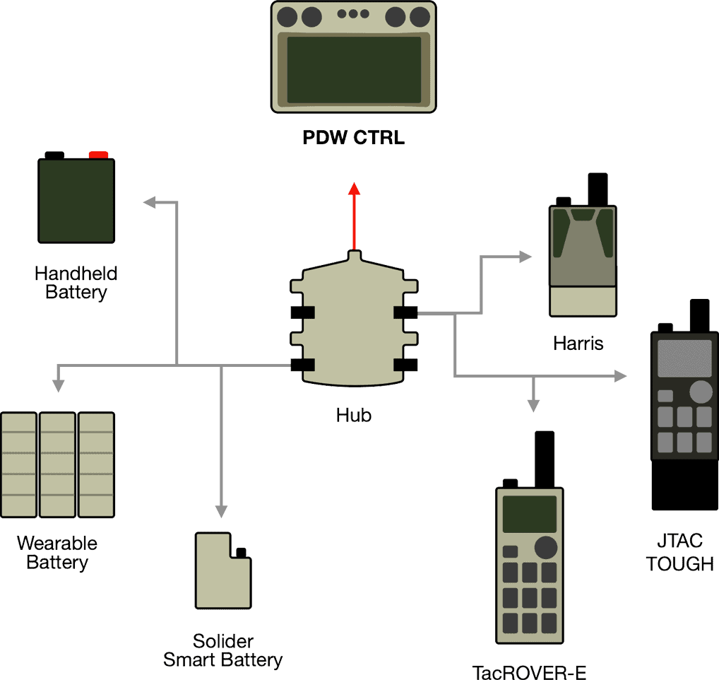 ground controllers for drones and robotics