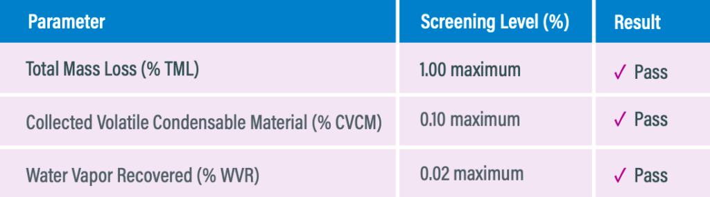 ASTM E959 Outgassing