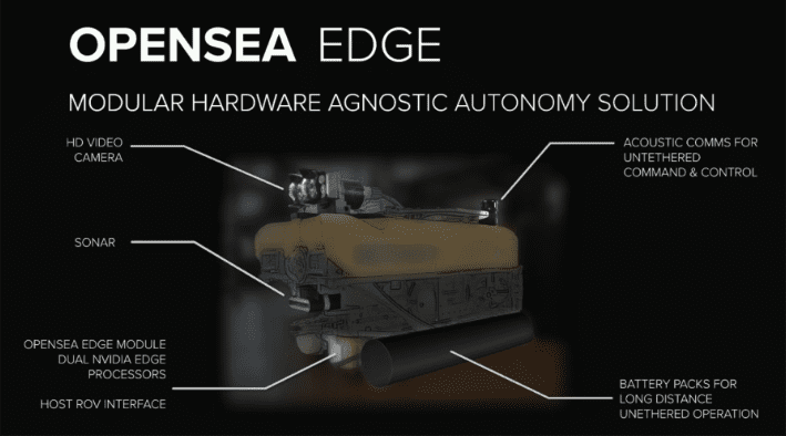 Edge Processing for Commercial ROVs Introduced